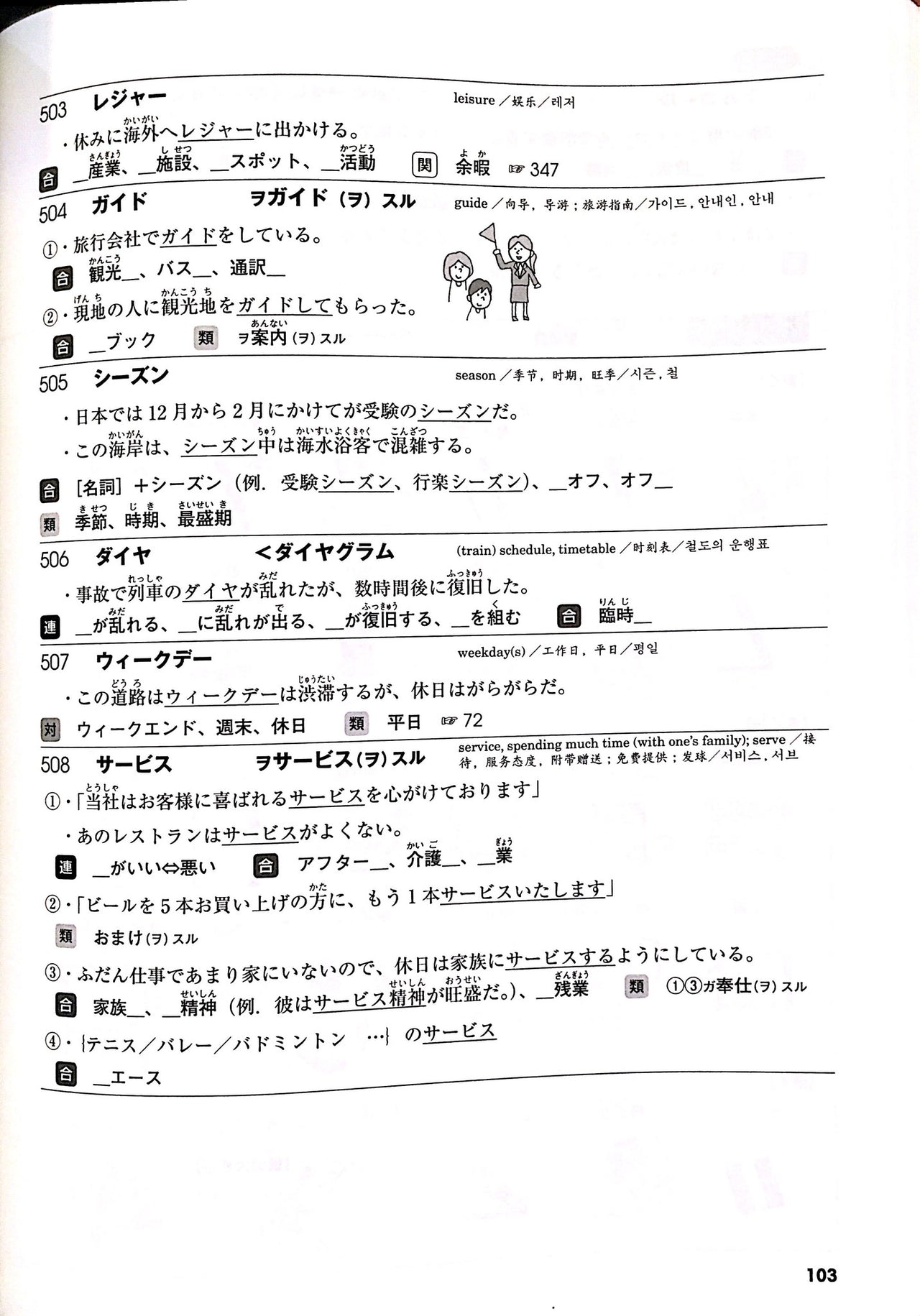 Mimi Kara Oboeru N2 Vocabulary Training with CDs - The Japan Shop