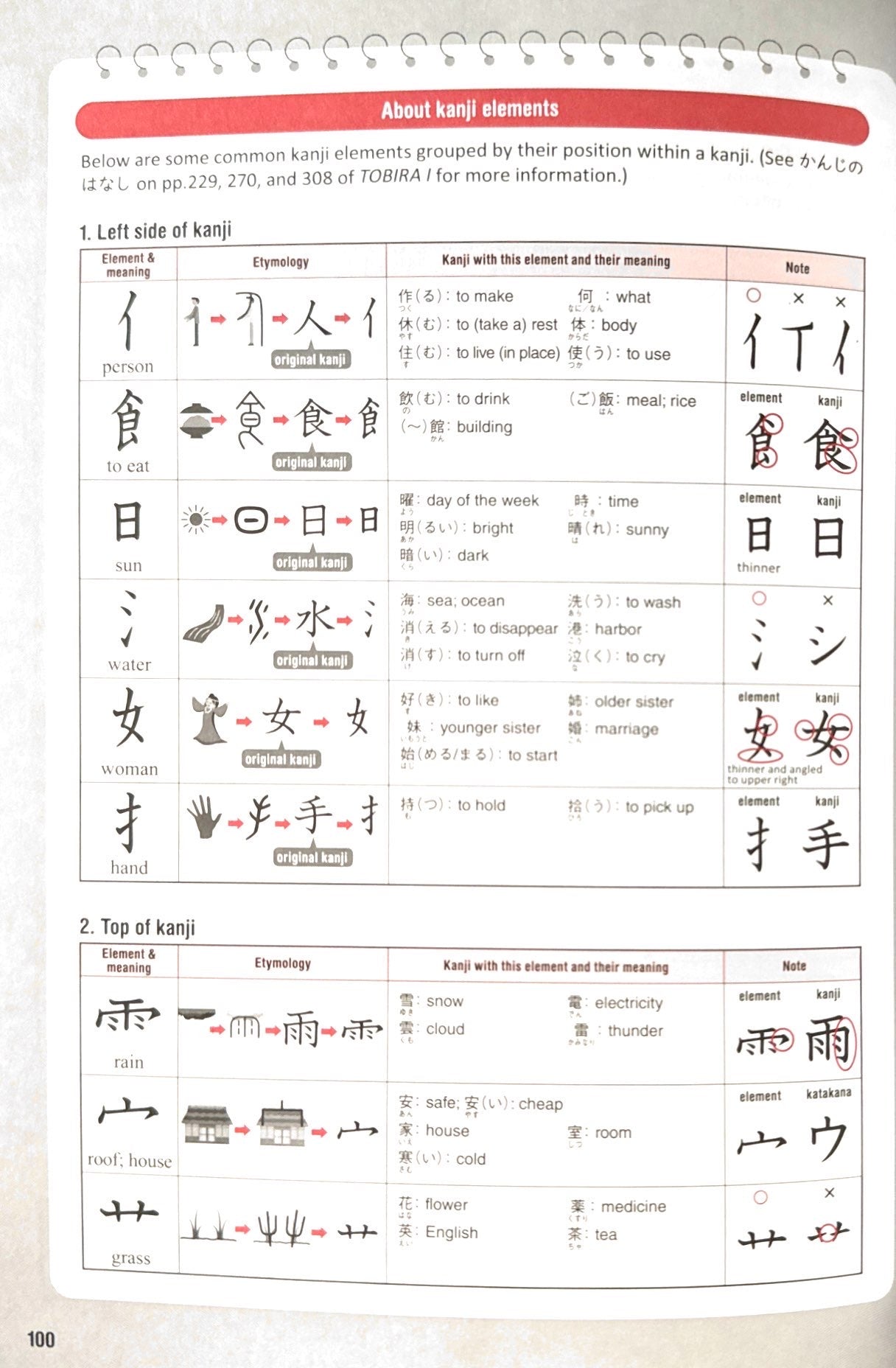 Tobira Workbook I - Hiragana Katakana Kanji Reading Writing [BEGINNERS]