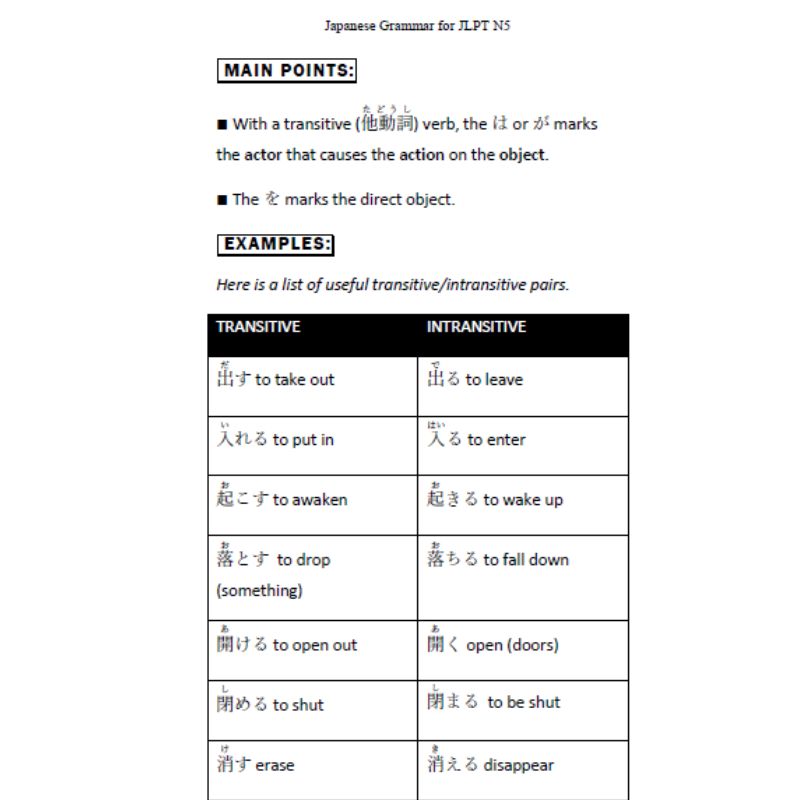 Japanese language proficiency test N5