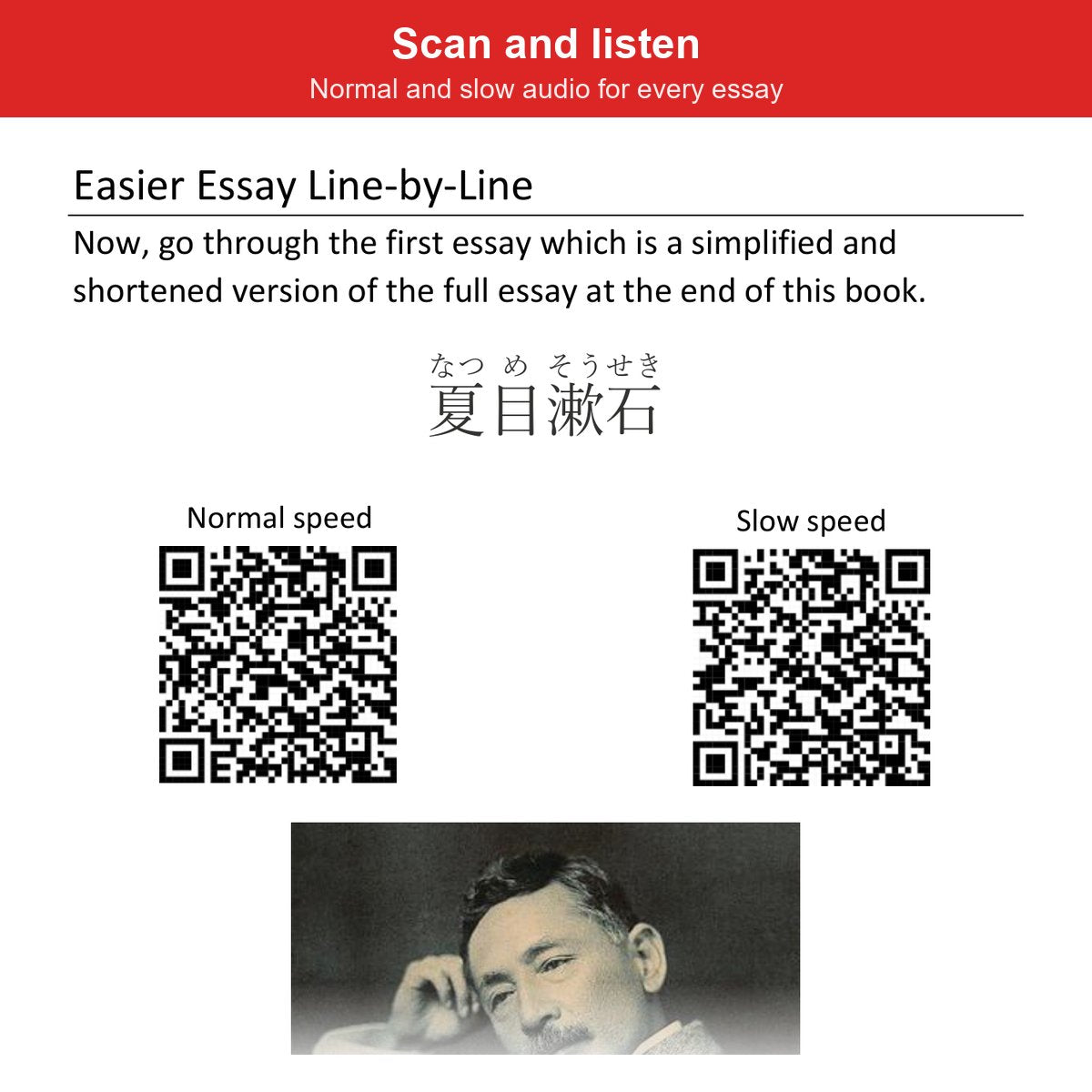 Inside the book: QR codes for normal and slow audio at the start of each essay