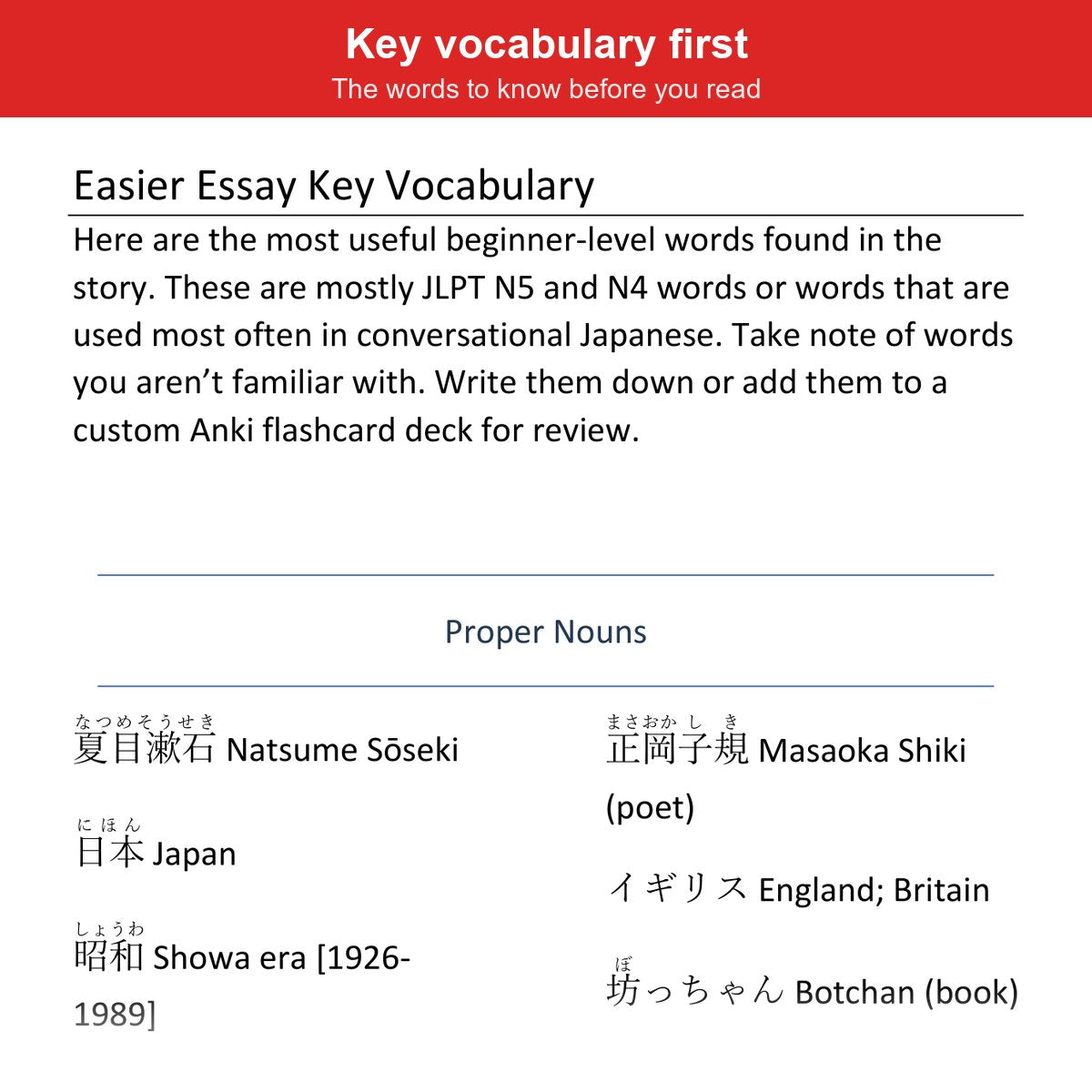 Inside the book: the key vocabulary list before each essay