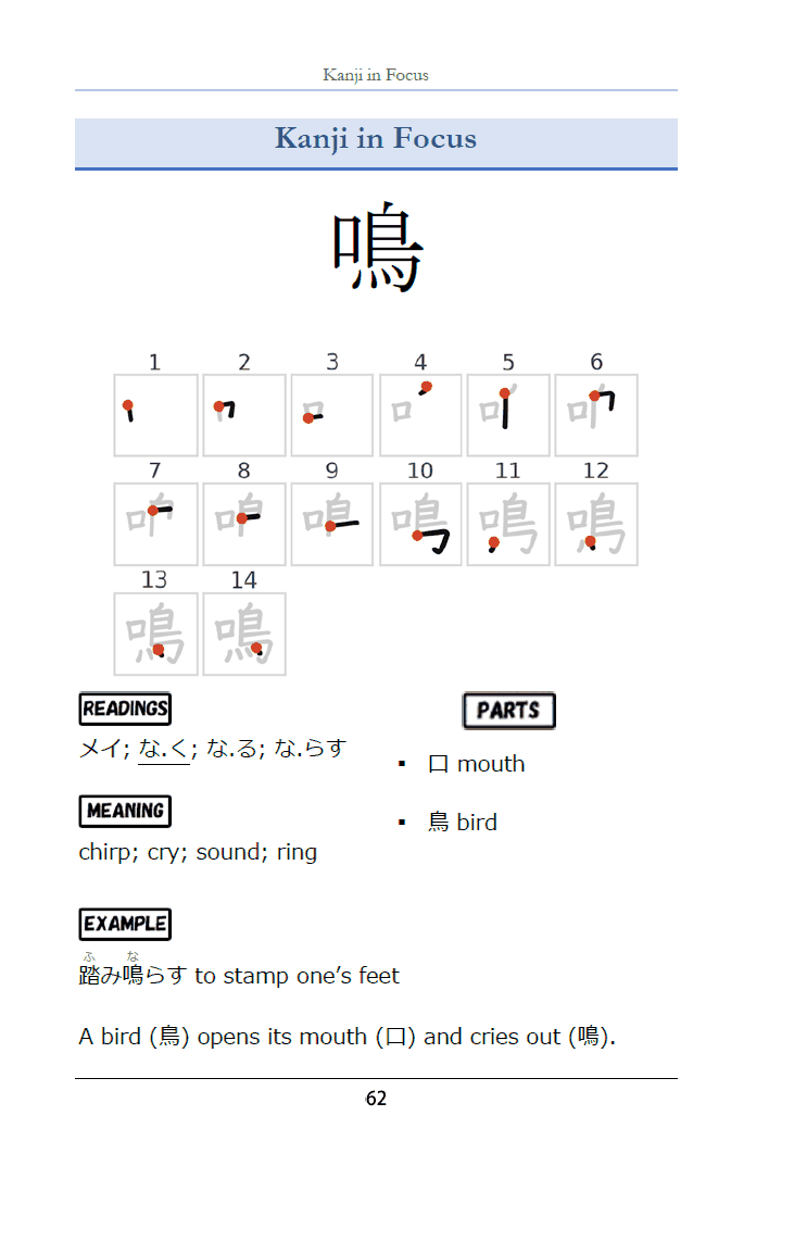 Kanji in Focus page for the character 鳴, with a numbered stroke-order diagram, readings, meaning, component parts, and a mnemonic