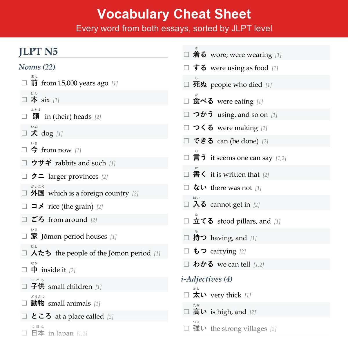Included: a Vocabulary Cheat Sheet with every word from both essays, sorted by JLPT level
