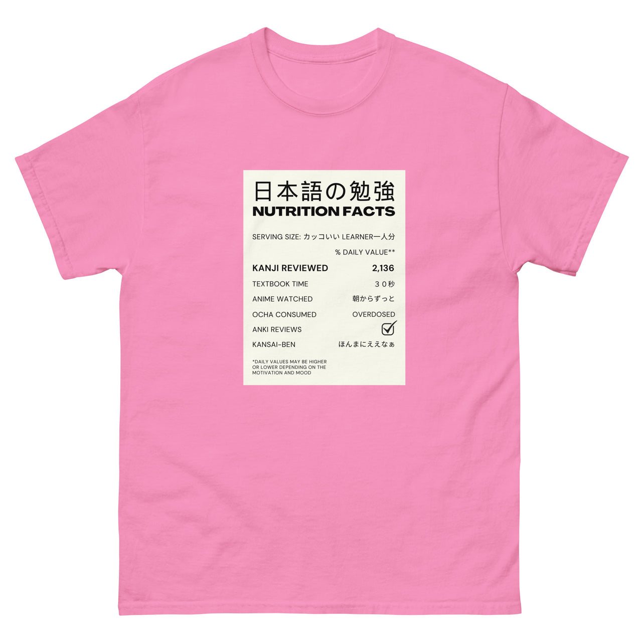 Daily Serving of Japanese for Learners