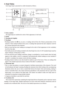Thumbnail for Kanji Look and Learn Textbook 512 Kanji with Illustrations and Mnemonic Hints - The Japan Shop