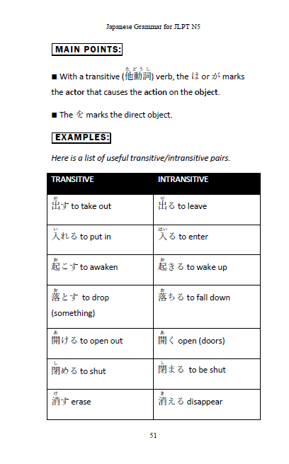 Japanese Grammar for JLPT N5 -- Master the Japanese Language Proficiency Test N5 - The Japan Shop