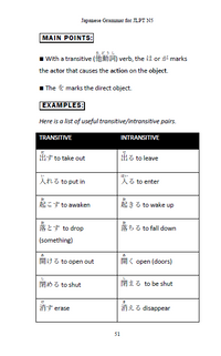 Thumbnail for Japanese Grammar for JLPT N5 -- Master the Japanese Language Proficiency Test N5 - The Japan Shop