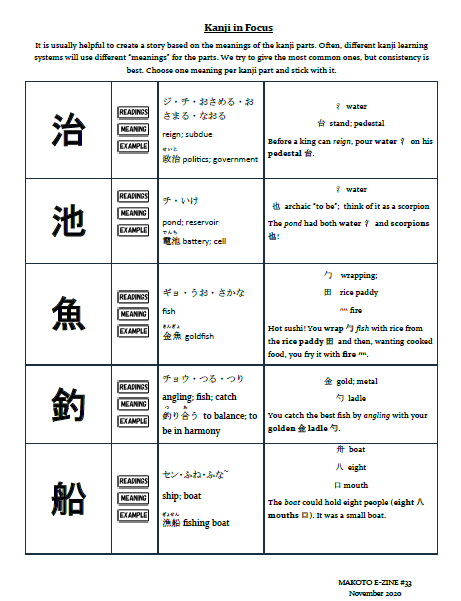 Makoto Japanese e-Zine #33 November 2020 | Digital Download + Sound Files