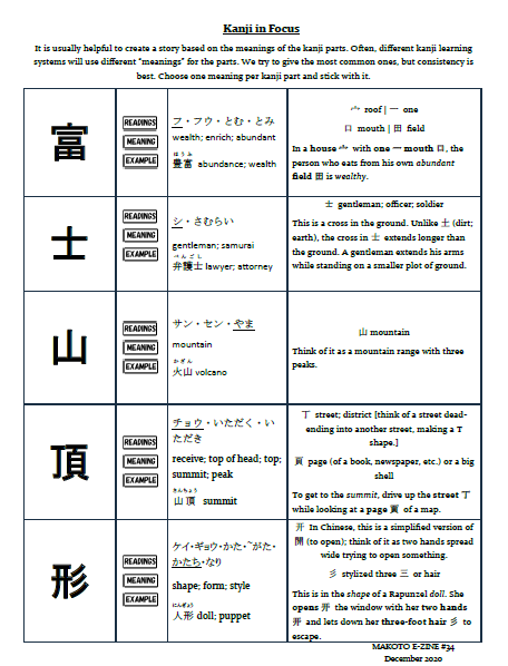 Makoto Japanese e-Zine #34 December 2020 | Digital Download + Sound Files