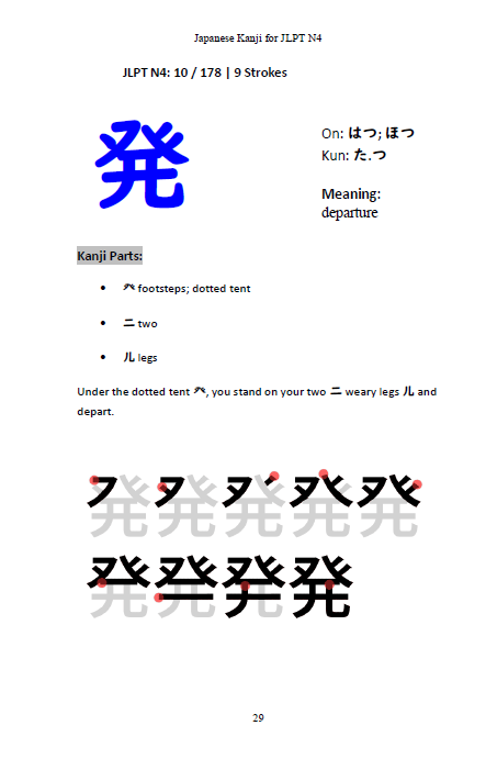 JLPT N4 BUNDLE Japanese Grammar, Kanji, & Vocabulary