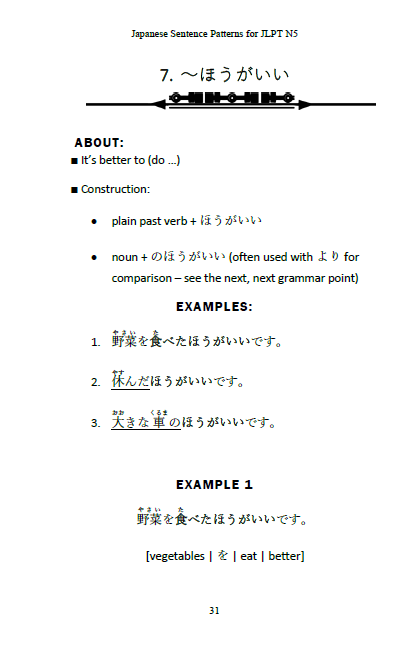 Japanese Sentence Patterns for JLPT N5 [Paperback]