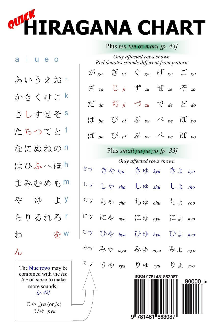 Hiragana, the Basics of Japanese [Paperback]