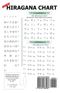 Thumbnail for Hiragana, the Basics of Japanese [Paperback + Digital Download] - The Japan Shop