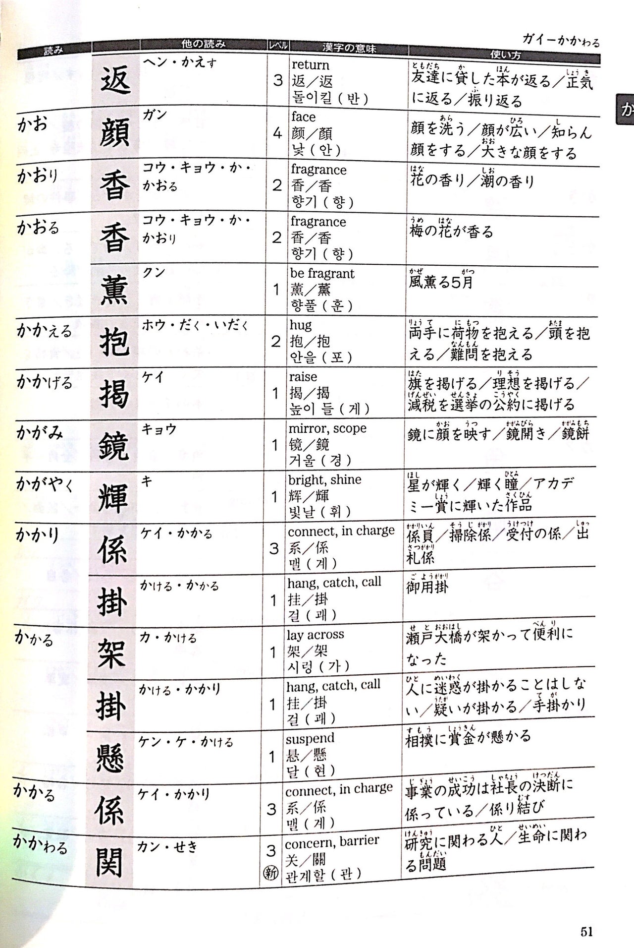 Kanji Handbook for the Japanese Language Proficiency Test (Revised Edition) - The Japan Shop