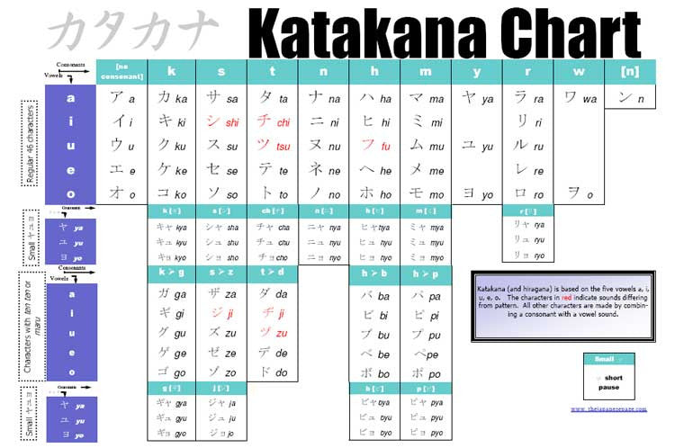 Katakana, the Basics of Japanese - The Japan Shop