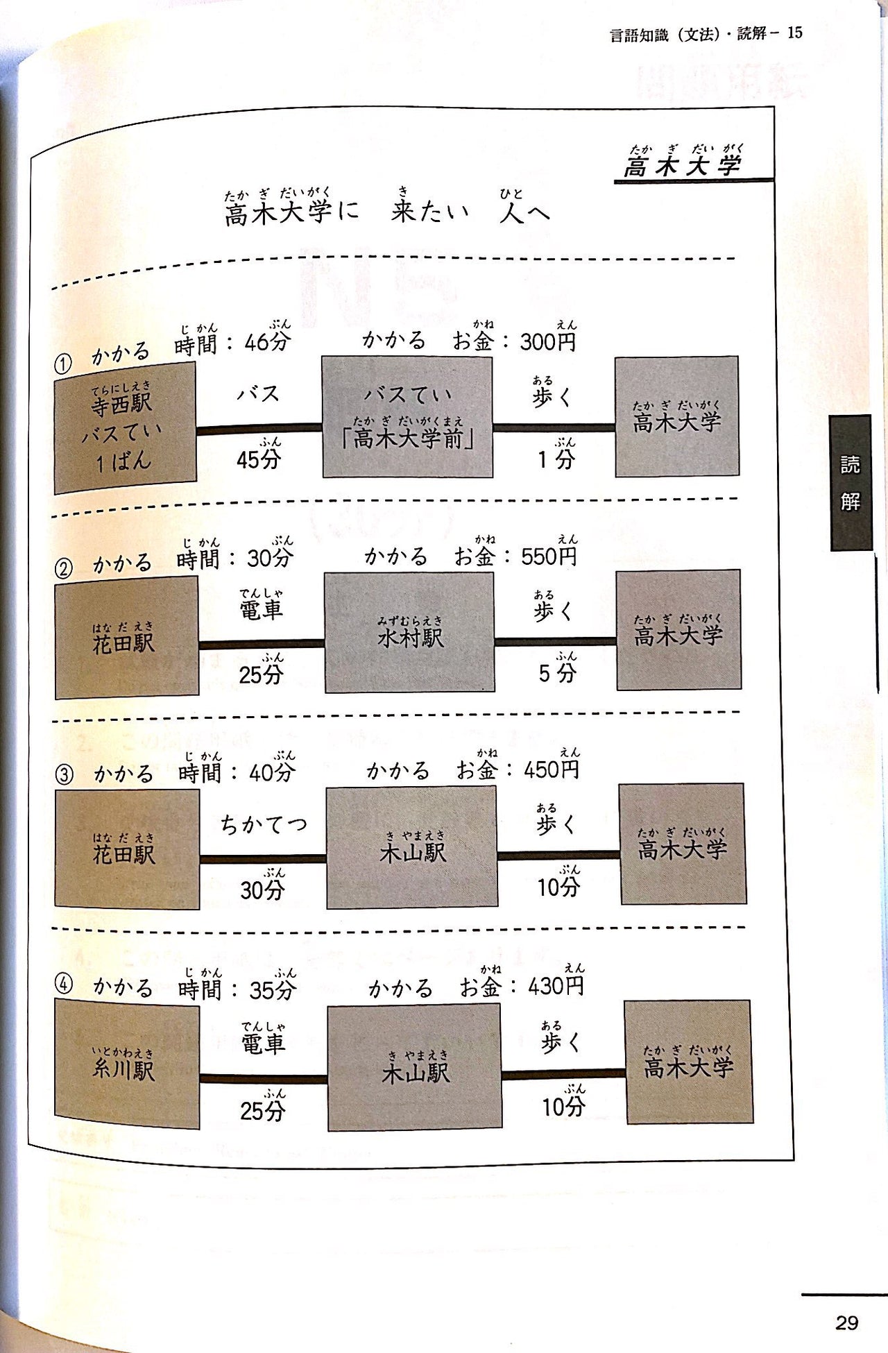 JLPT N5 Official Practice Test and Workbook with CD [2020 Edition]