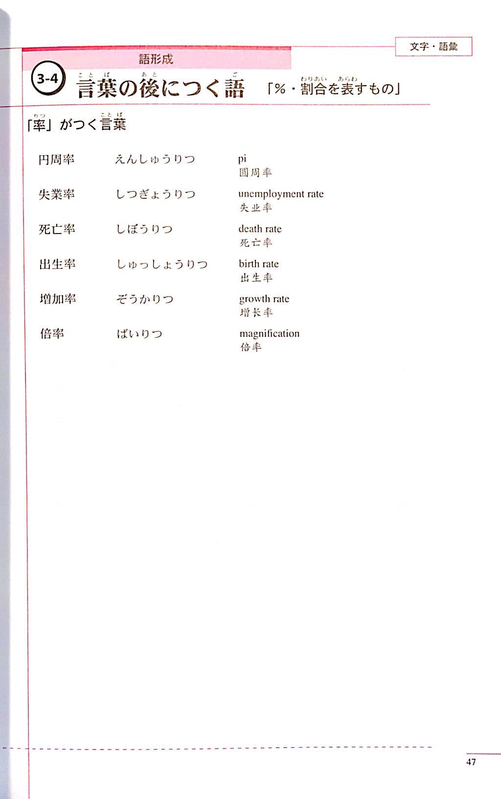 The Preparatory Course for the Japanese Language Proficiency Test N2 Sentence Structure, Vocabulary, and Grammar - The Japan Shop