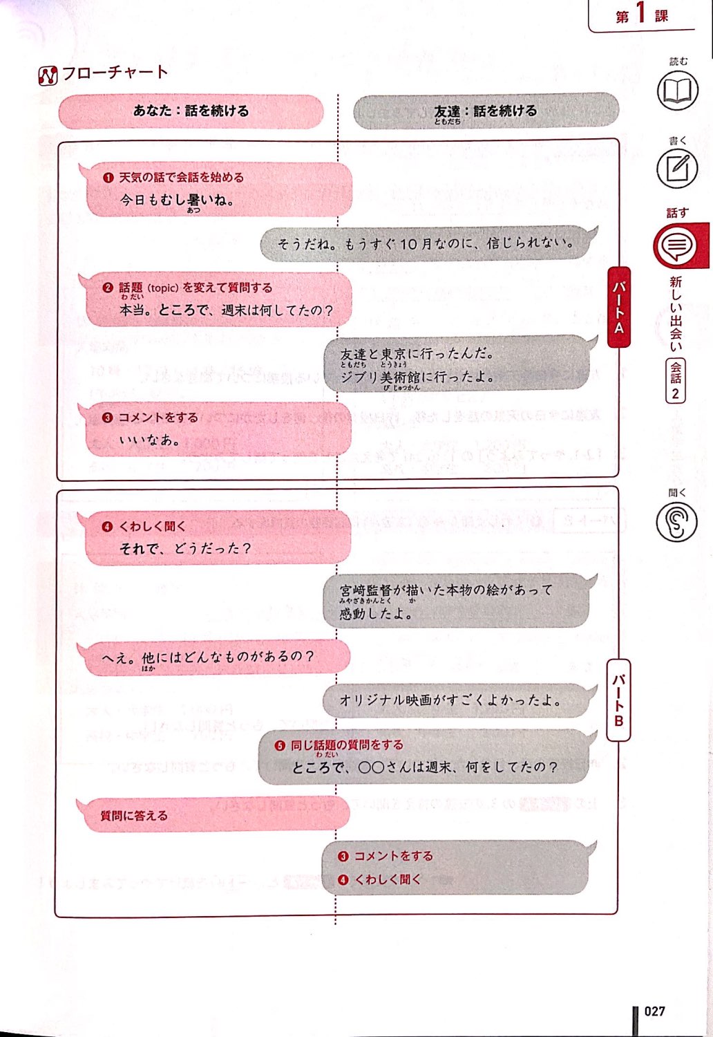 Quartet Vol 1 - Intermediate Japanese Across the Four Language Skills